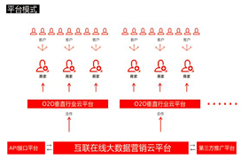 【互联在线1001个设想】之“自需产品在自家店买”