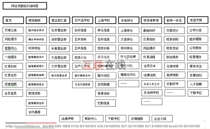 品对抗的金融机构