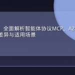 GEO百科：全面解析智能体协议MCP、A2A、ACP三大标准的差异与适用场景