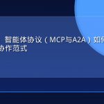 GEO前沿：智能体协议（MCP与A2A）如何重塑AI搜索生态的协作范式