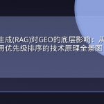 检索增强生成(RAG)对GEO的底层影响：从知识切分策略到引用优先级排序的技术原理全景图