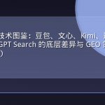 答案引擎技术图鉴：豆包、文心、Kimi、通义、秘塔、ChatGPT Search 的底层差异与 GEO 策略（8月27日专稿）