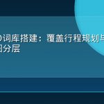 旅游GEO词库搭建：覆盖行程规划与出行分享的意图分层