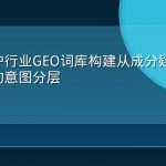美妆个护行业GEO词库构建从成分疑问到购买决策的意图分层
