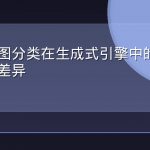 用户意图分类在生成式引擎中的演变与响应差异