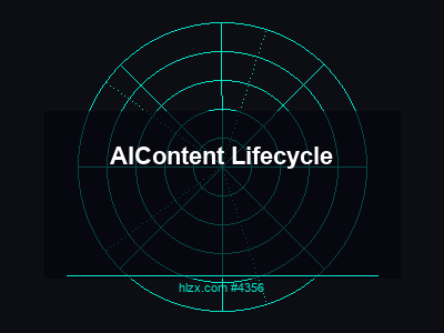 AI搜索的内容生命周期管理：Content Lifecycle完全指南