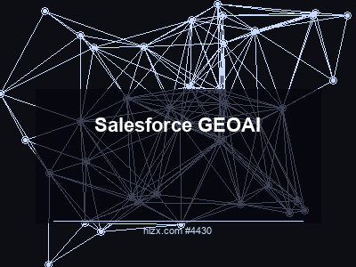 Salesforce GEO实战：如何用知识营销赢得AI搜索时代